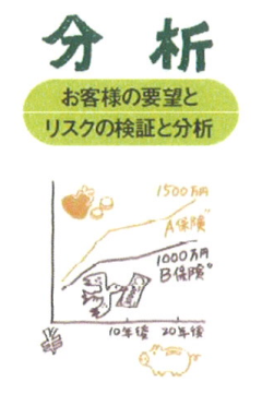 保険ショップ米子手順２